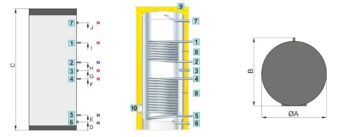 Technische Zeichnung ohne Abmaße - ThermoFlux Warmwasserspeicher Solar ETBWS-RR200 | Edelstahl | 2 WT | Klimaworld