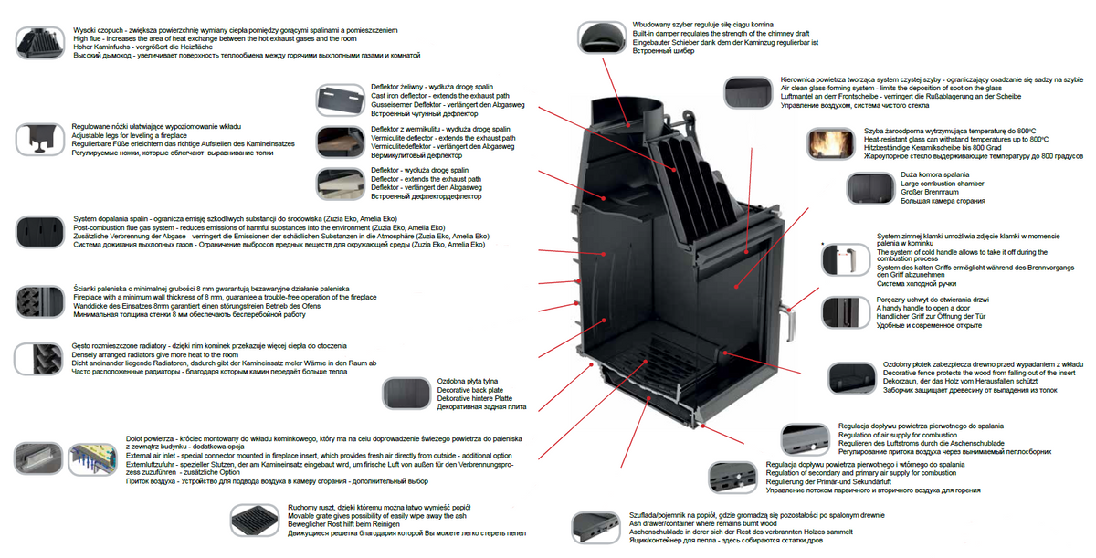 Vorteile traditionelle Kamineinsätze