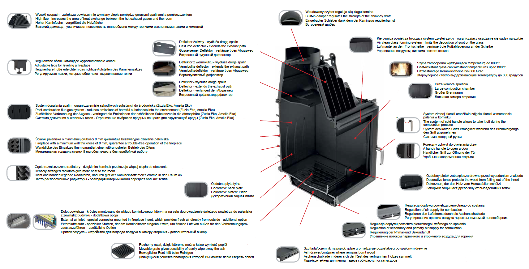 Vorteile traditionelle Kamineinsätze