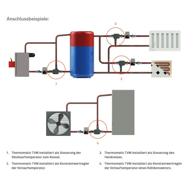Thermomatic | TVM 2.0 | Stellmotor zur Regelung von drehenden Mischventilen - Anwendungsbeispiele