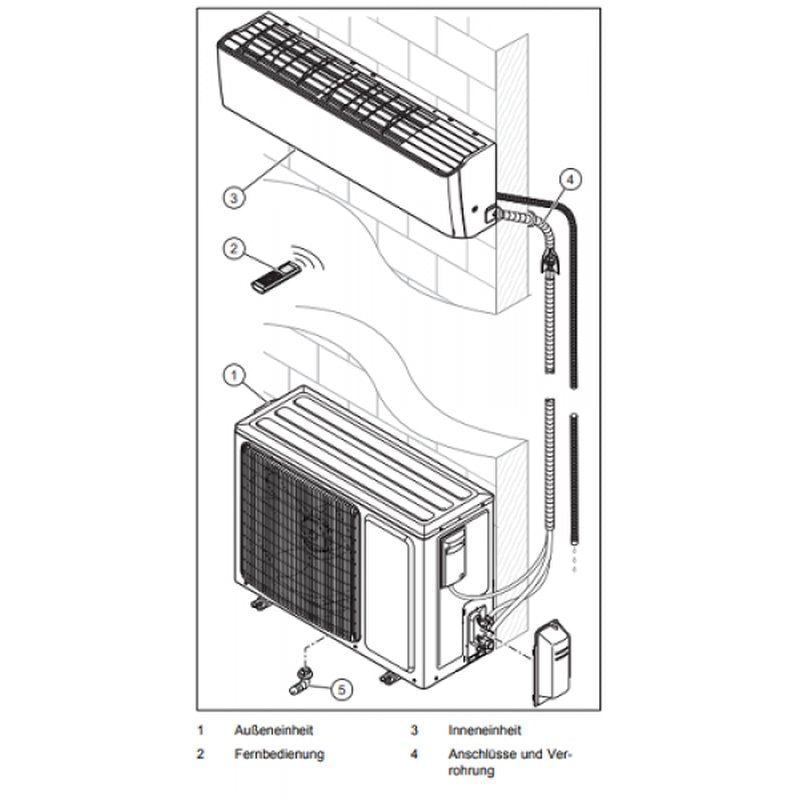 VAILLANT Klimaanlage VAI5-035WN 3,5 kW 12000 BTU Aufbau