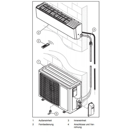 VAILLANT Klimaanlage VAI5-035WN 3,5 kW 12000 BTU Aufbau