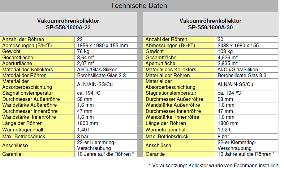 Solardual- Solarpaket Standard (9,84 m²) mit Vakuumröhrenkollektoren 