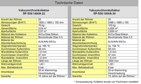 Solardual- Solarpaket Standard (9,84 m²) mit Vakuumröhrenkollektoren 