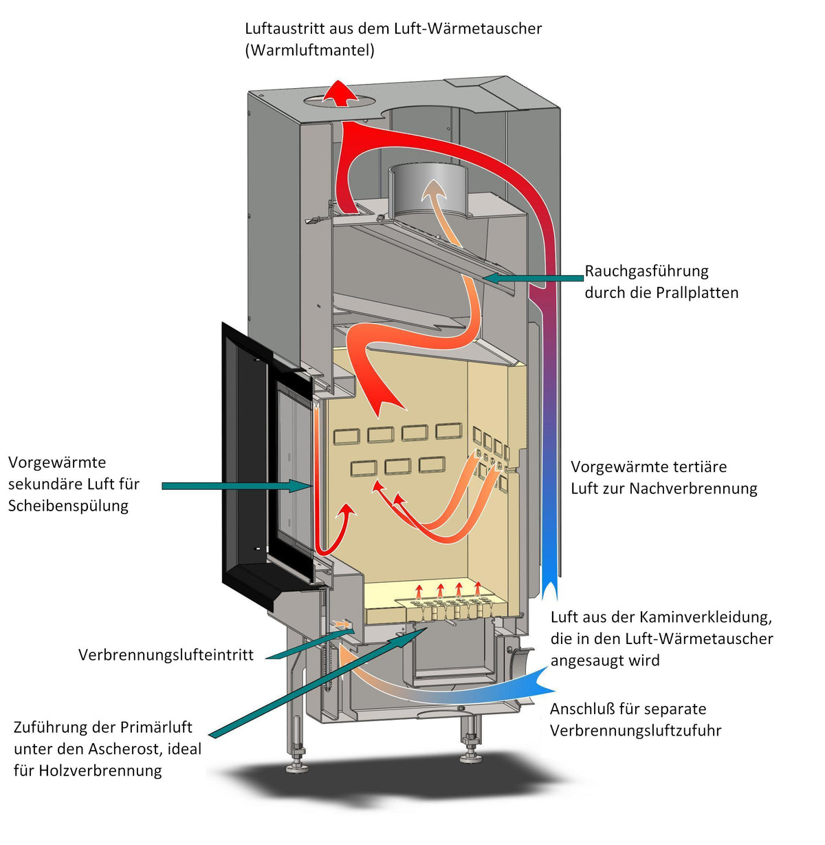 Verbrennungssystem FLAMclean