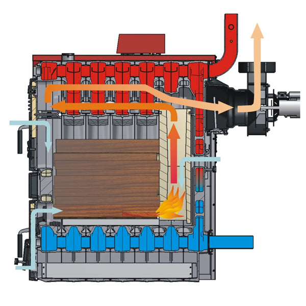 Viadrus Lignator 6 Glieder 17,5 kW 
