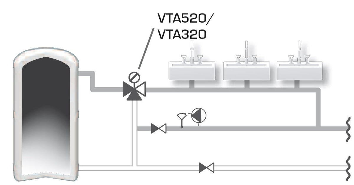 ESBE Mischautomat Serie VTA 322 Aussengewinde