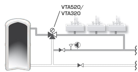 ESBE Mischautomat Serie VTA 322 Aussengewinde