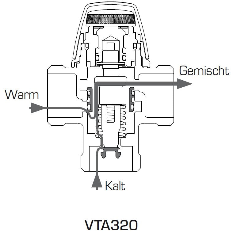 ESBE Mischautomat Serie VTA 322 Aussengewinde
