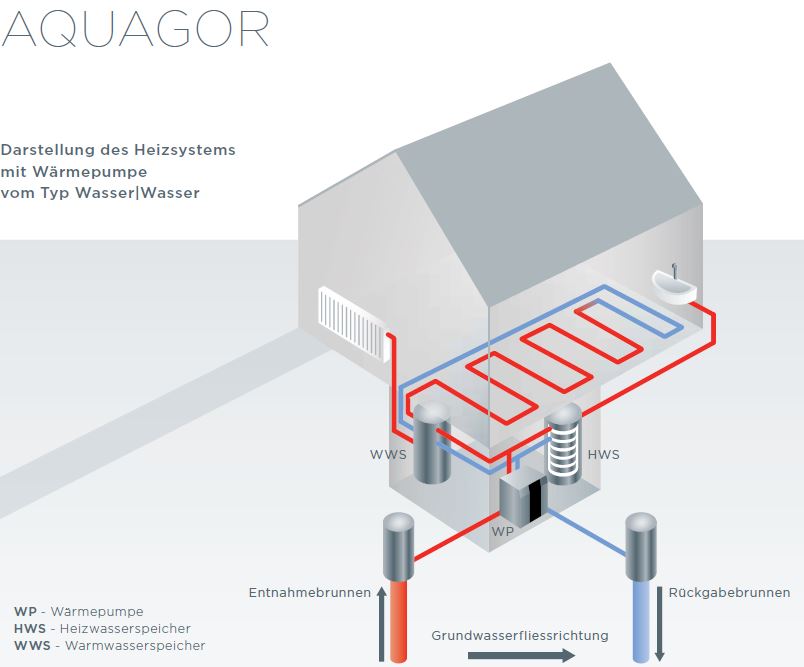 Wärmepumpe Wasser-Wasser Wärmepumpe Gorenje Aquagor HP WW 15 HT 15 kW