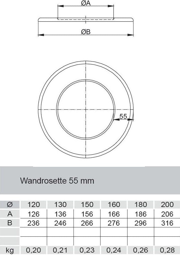 Wandrosette standard mit 55mm Randbreite für 160mm Rohre