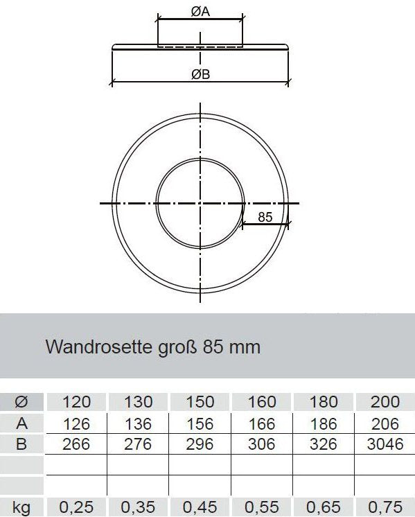 Wandrosette standard mit 85mm Randbreite für 150mm Rohre