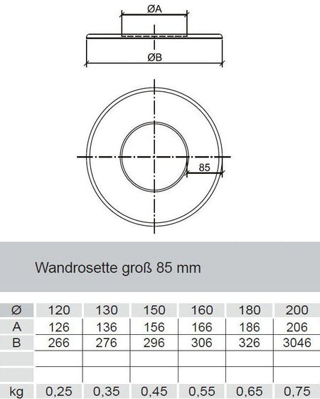 Wandrosette standard mit 85mm Randbreite für 150mm Rohre