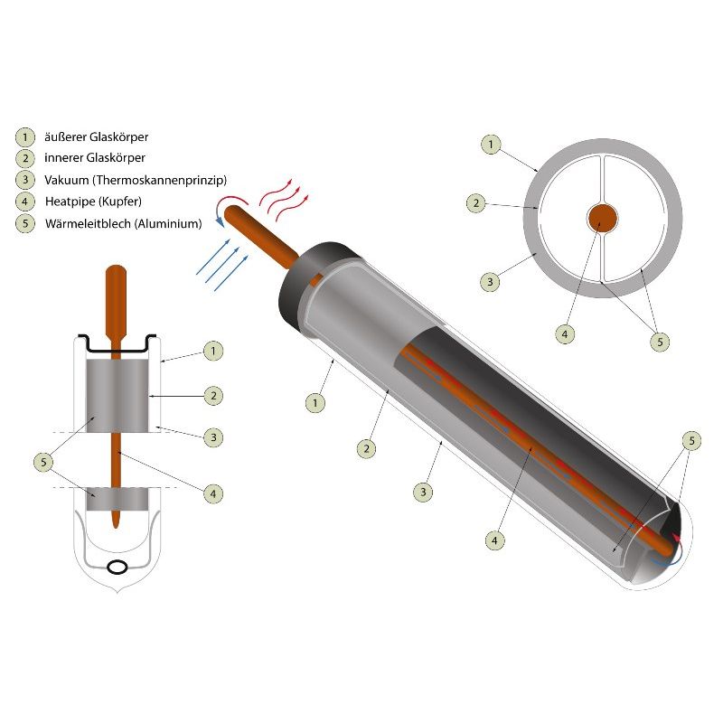 WT-B 58/30 Westech Solar Technology Wuxi