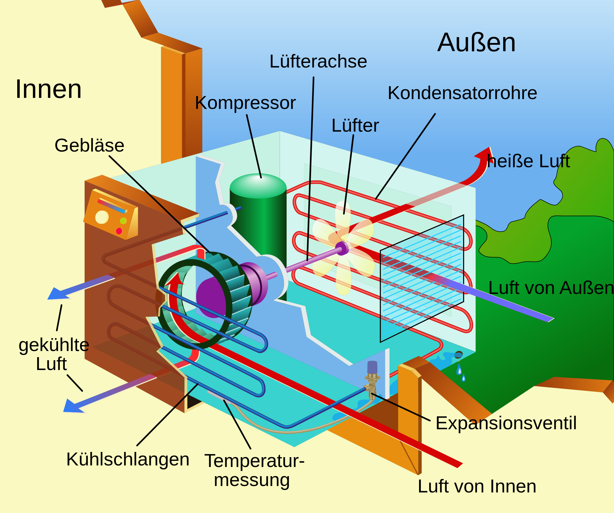 3d Darstellung Einer Klimaanlage In Einem Grünen Raum, Klimaanlage