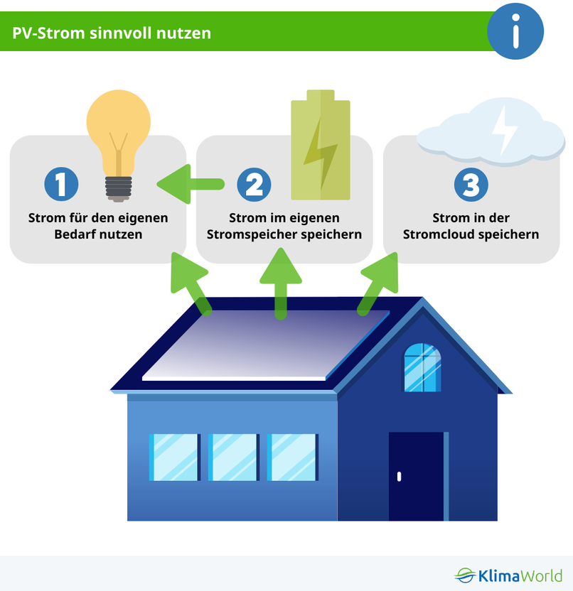 Insel Solaranlage  Flex Komplettset 1000 Watt --> Klimaworld