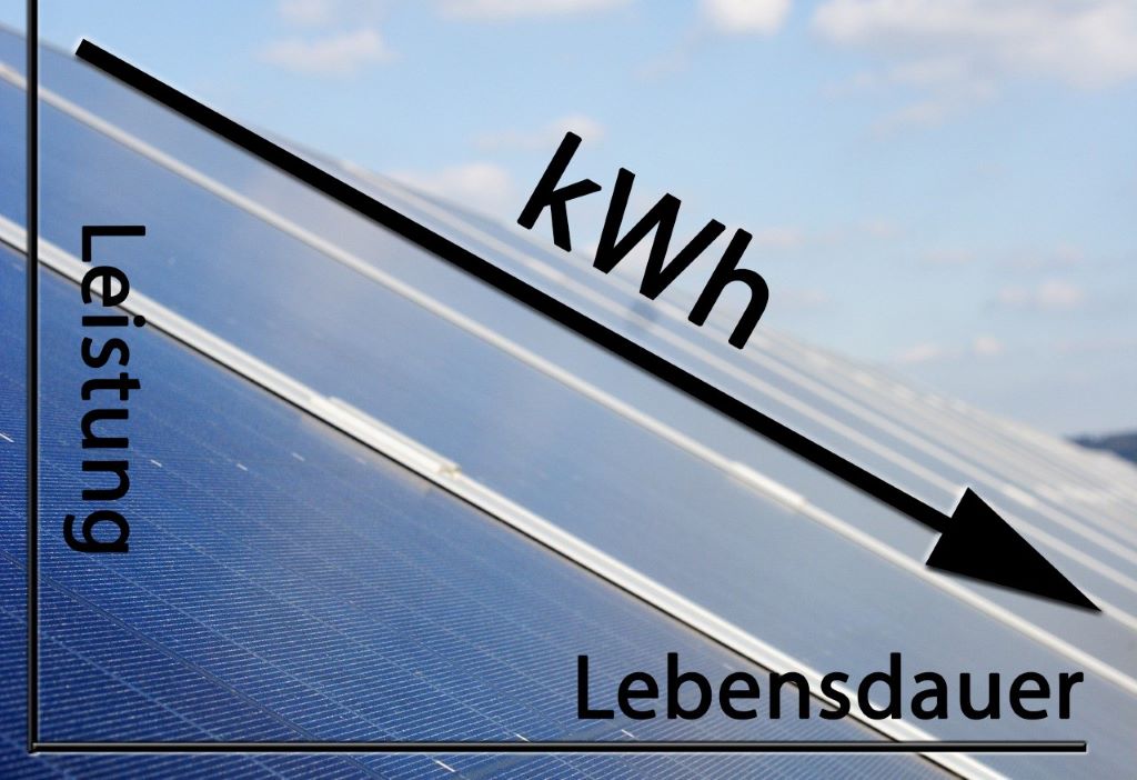 Degradation Photovoltaik und Leistungsverlust: Warum und was tun? | Klimaworld